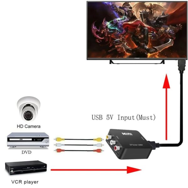 Adaptador AV (RCA) a HDMI – Mini Conversor de Video Compuesto a Alta Definición 1080p M2