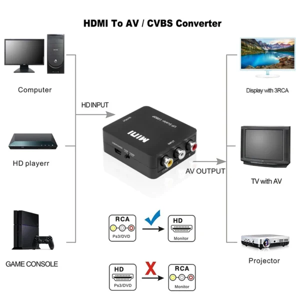 Adaptador AV (RCA) a HDMI – Mini Conversor de Video Compuesto a Alta Definición 1080p M2 - Imagen 2