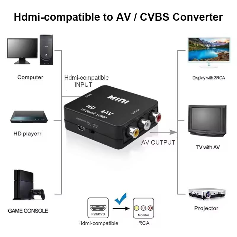 Convertidor HDMI a AV/RCA 1080P - Adaptador de Video Compuesto - Imagen 2
