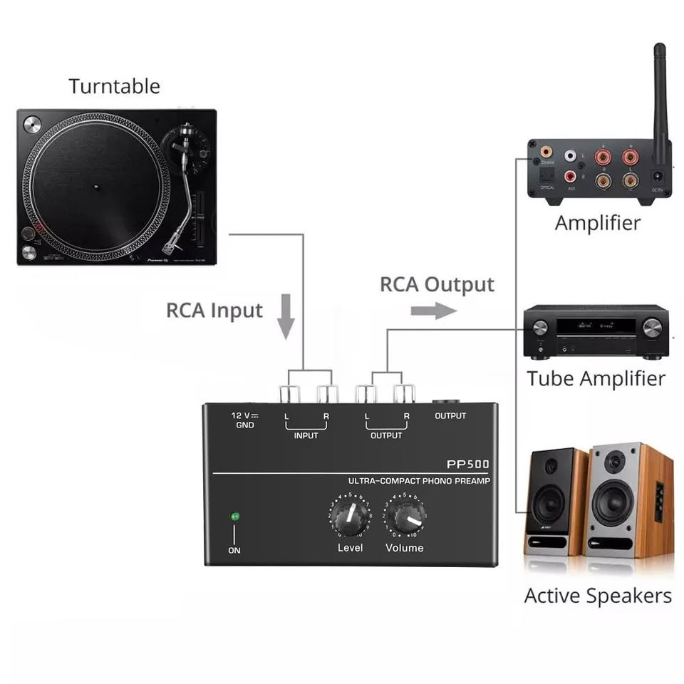 Preamplificador Phono PP500 para Tocadiscos – Sonido Vinilo HiFi - Imagen 2
